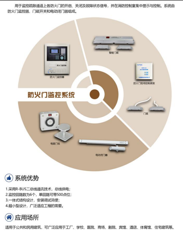 壹甲防火門監(jiān)控系統(tǒng)