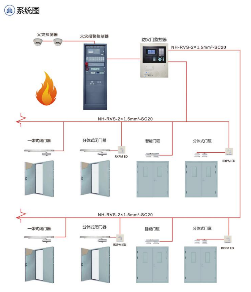 壹甲防火門監(jiān)控系統(tǒng)圖